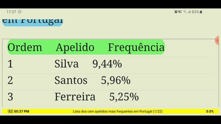 Os Apelidos Mais Comuns em Portugal