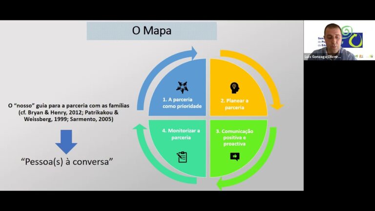 Psicologia em Santa Maria da Feira: Abordagens e Práticas Eficazes
