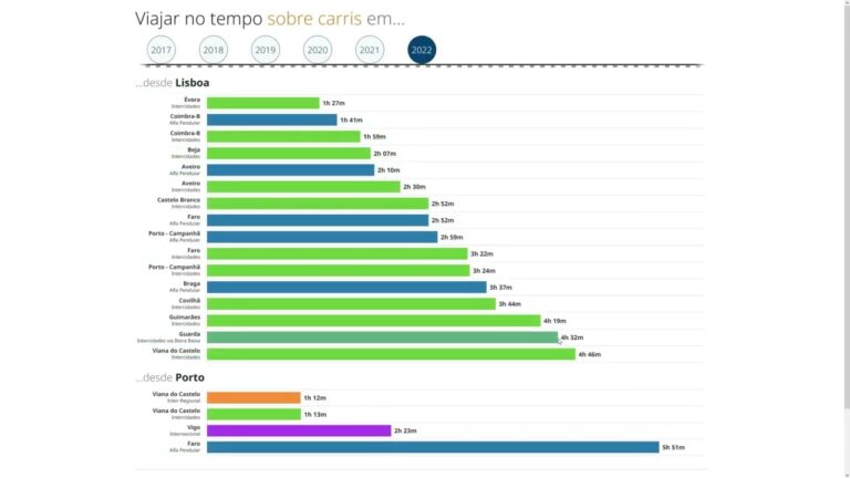 Descubra o 725 Carris: Inova&ccedil;&atilde;o e Conforto em Transporte P&uacute;blico