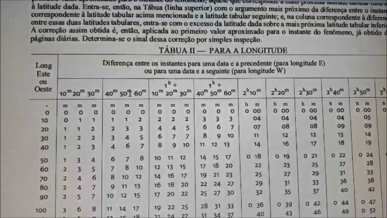 Explorando a Tabela de Mares em Olh&atilde;o